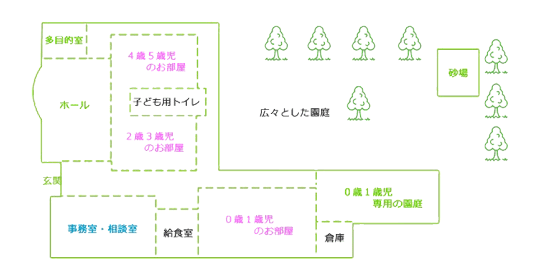 太陽と大地のこども保育園 1F施設のご紹介